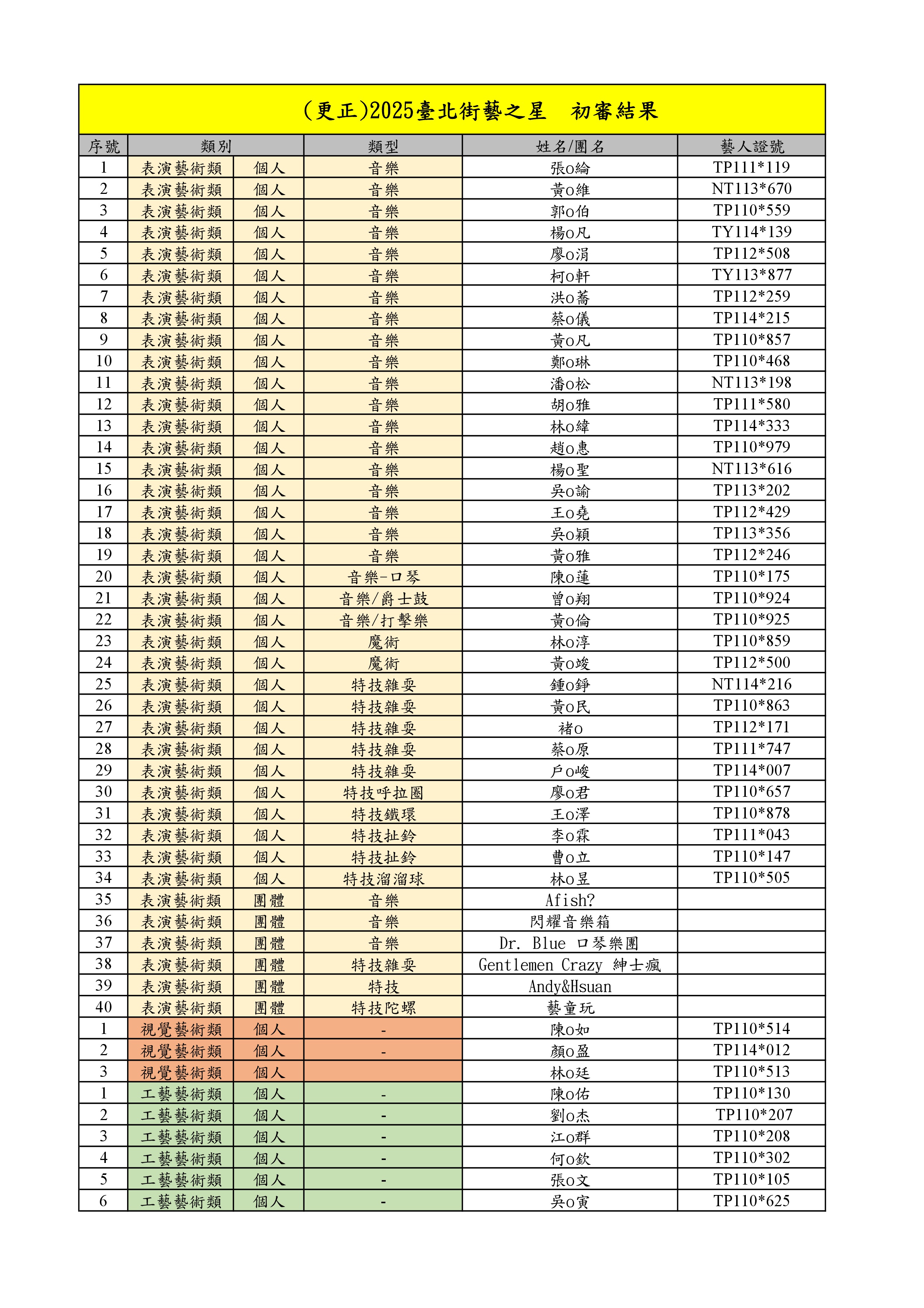 2025臺北街藝之星初選入圍名單公布(更正)