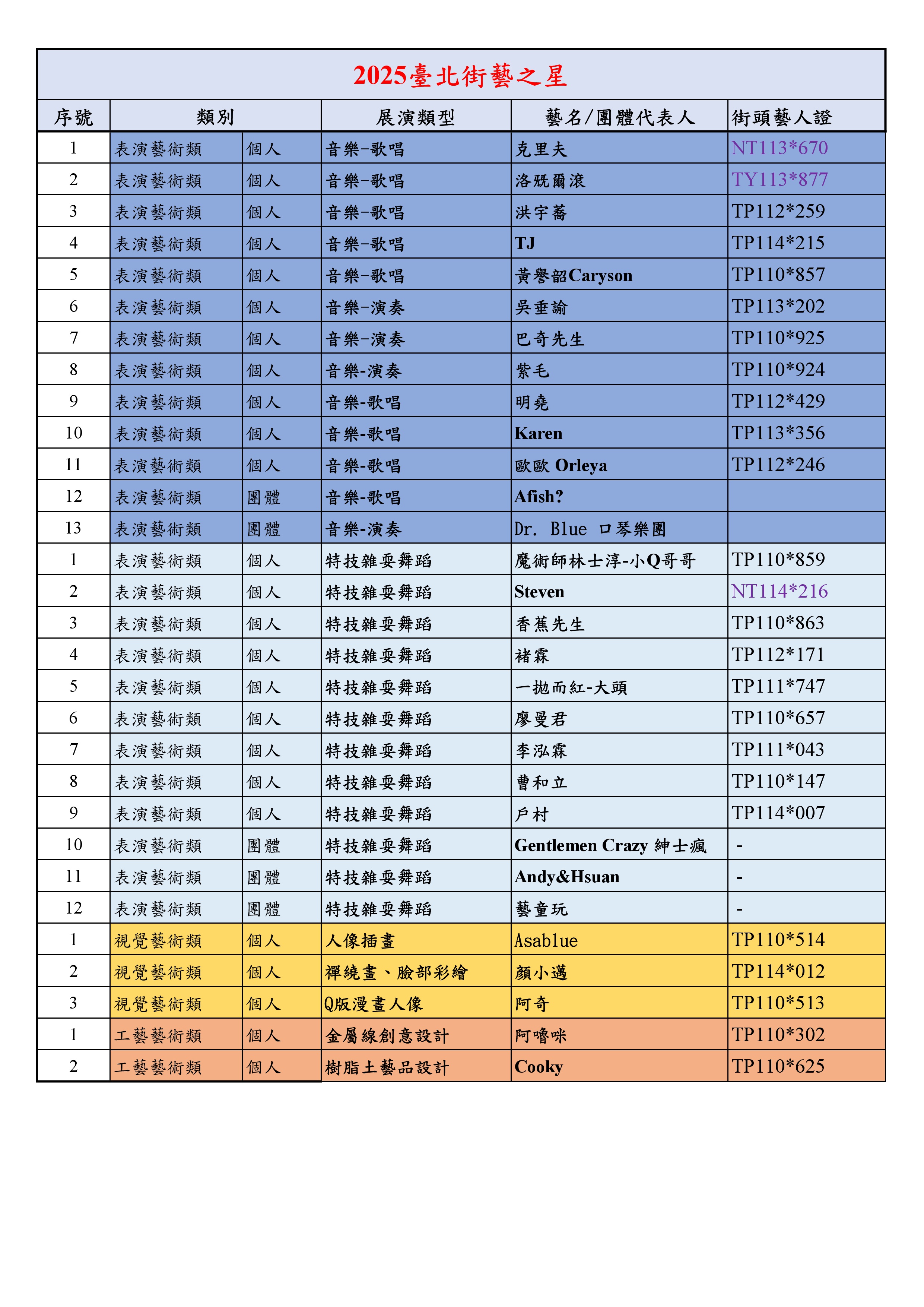 2025臺北街藝之星名單