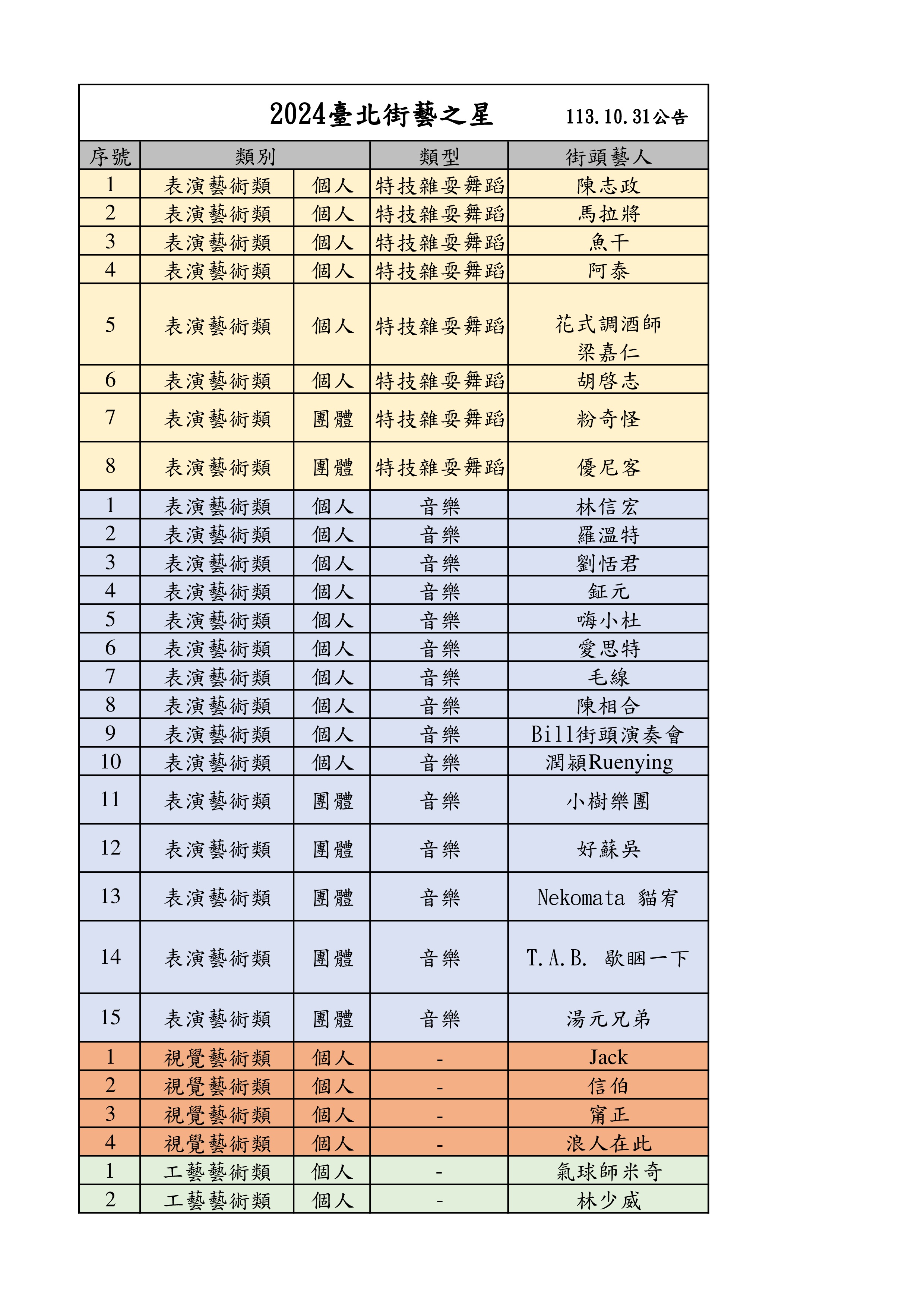 2024臺北街藝之星--公告名單